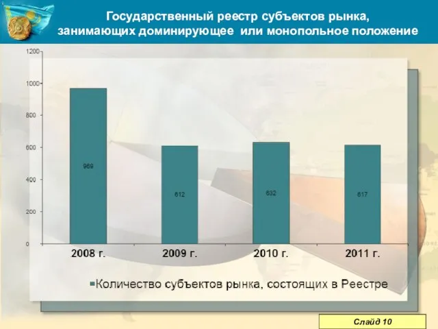 Государственный реестр субъектов рынка, занимающих доминирующее или монопольное положение Слайд 10