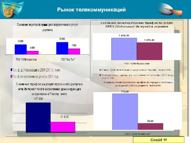 Рынок телекоммуникаций 5 Слайд 11