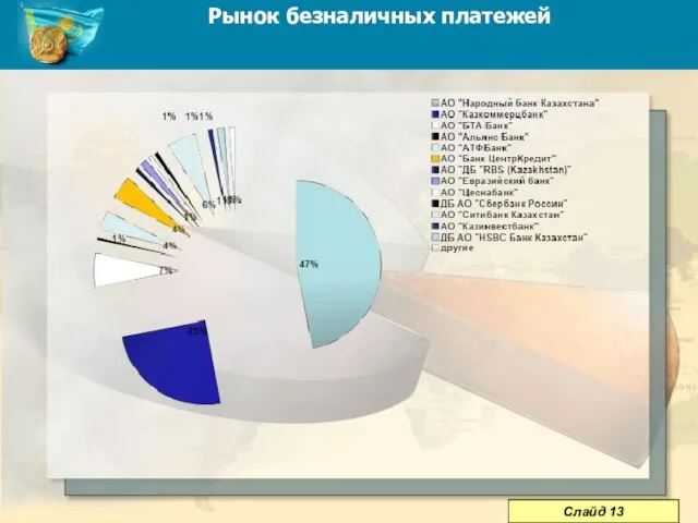 Рынок безналичных платежей Слайд 13