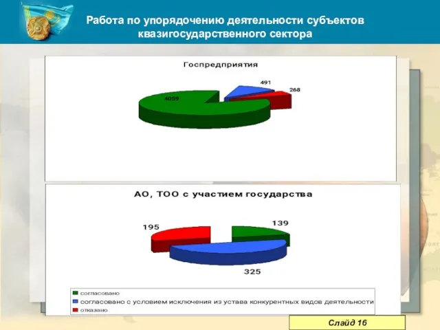 Работа по упорядочению деятельности субъектов квазигосударственного сектора Слайд 16