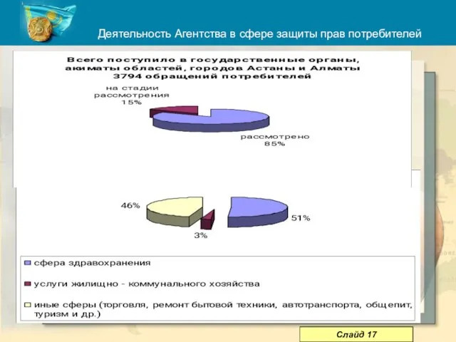 Деятельность Агентства в сфере защиты прав потребителей Слайд 17