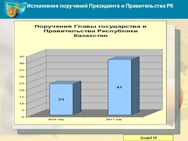 Исполнение поручений Президента и Правительства РК Слайд 19