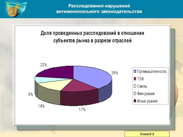 Расследования нарушений антимонопольного законодательства Слайд 2