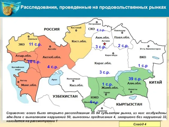 Расследования, проведенные на продовольственных рынках Слайд 4 4 с.р. 4 с.р. 3