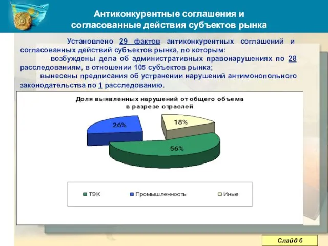 Антиконкурентные соглашения и согласованные действия субъектов рынка Установлено 29 фактов антиконкурентных соглашений