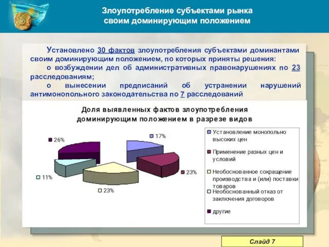 Злоупотребление субъектами рынка своим доминирующим положением Установлено 30 фактов злоупотребления субъектами доминантами