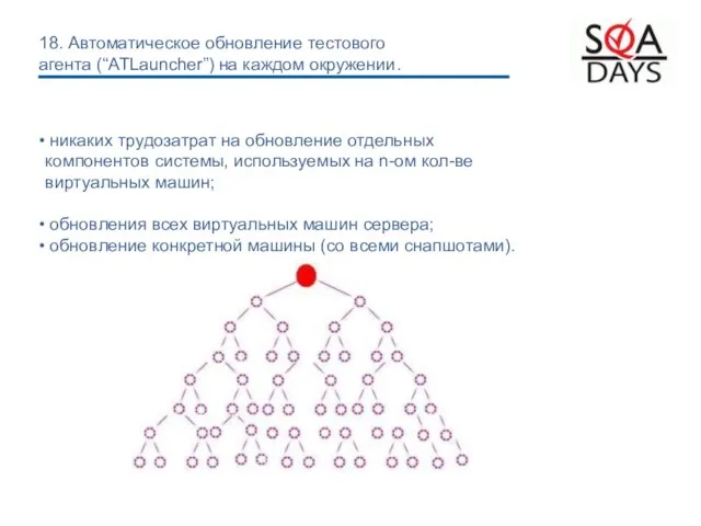 никаких трудозатрат на обновление отдельных компонентов системы, используемых на n-ом кол-ве виртуальных