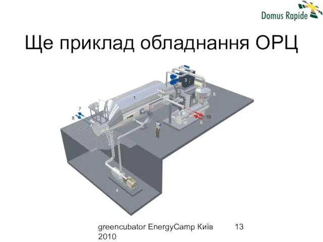 greencubator EnergyCamp Київ 2010 Ще приклад обладнання ОРЦ