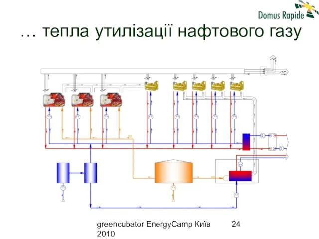 greencubator EnergyCamp Київ 2010 … тепла утилізації нафтового газу