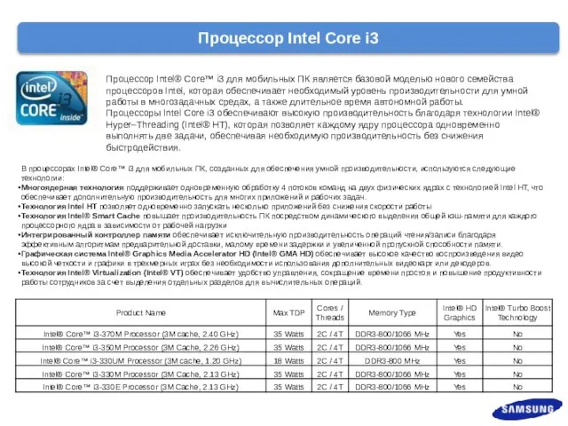 Процессор Intel Core i3 Процессор Intel® Core™ i3 для мобильных ПК является