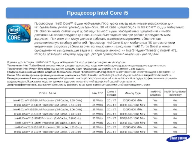 Процессор Intel Core i5 Процессоры Intel® Core™ i5 для мобильных ПК откроют