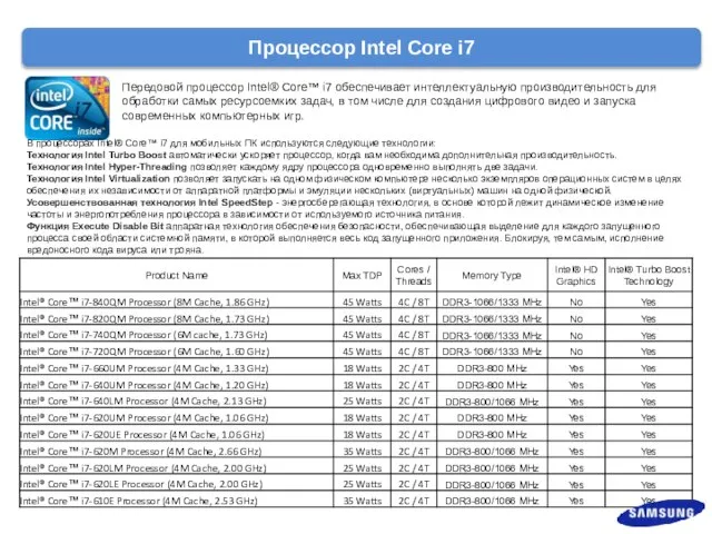 Процессор Intel Core i7 Передовой процессор Intel® Core™ i7 обеспечивает интеллектуальную производительность