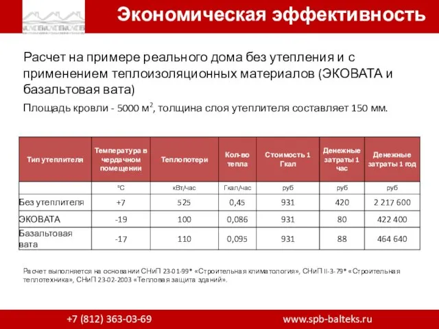 Расчет на примере реального дома без утепления и с применением теплоизоляционных материалов