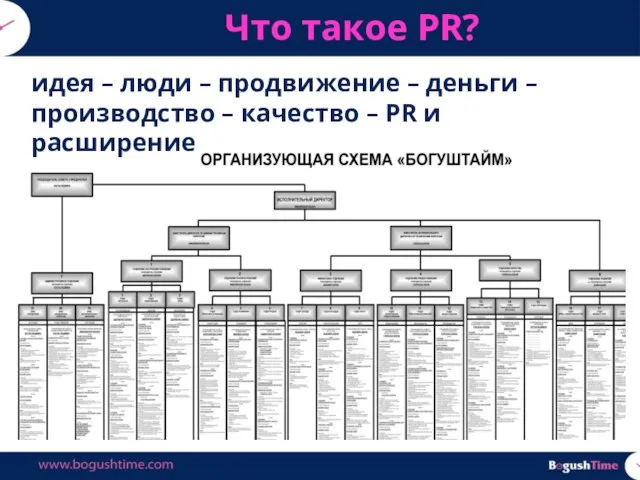 Что такое PR? идея – люди – продвижение – деньги – производство