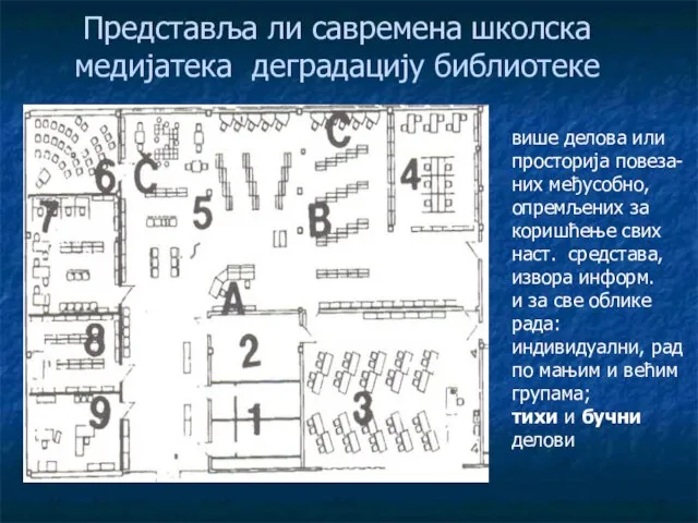 Представља ли савремена школска медијатека деградацију библиотеке више делова или просторија повеза-