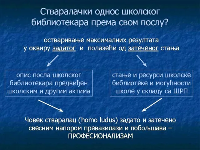 Стваралачки однос школског библиотекара према свом послу? остваривање максималних резултата у оквиру