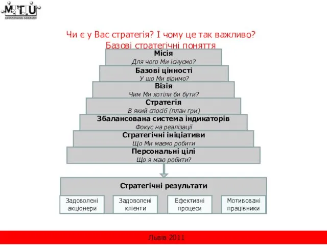 Чи є у Вас стратегія? І чому це так важливо? Базові стратегічні