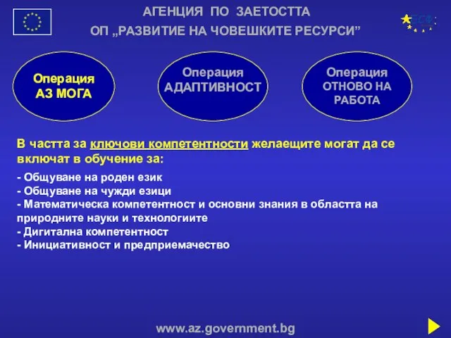 АГЕНЦИЯ ПО ЗАЕТОСТТА www.az.government.bg ОП „РАЗВИТИЕ НА ЧОВЕШКИТЕ РЕСУРСИ” Операция АЗ МОГА