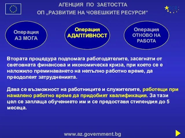 АГЕНЦИЯ ПО ЗАЕТОСТТА www.az.government.bg ОП „РАЗВИТИЕ НА ЧОВЕШКИТЕ РЕСУРСИ” Операция АЗ МОГА