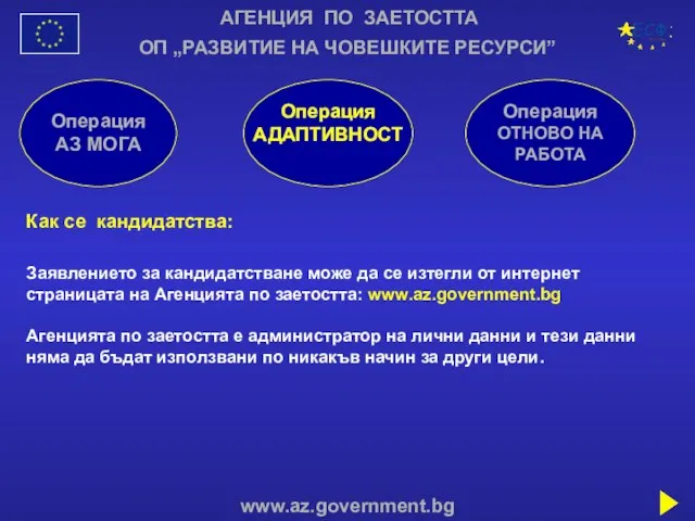 АГЕНЦИЯ ПО ЗАЕТОСТТА www.az.government.bg ОП „РАЗВИТИЕ НА ЧОВЕШКИТЕ РЕСУРСИ” Операция АЗ МОГА