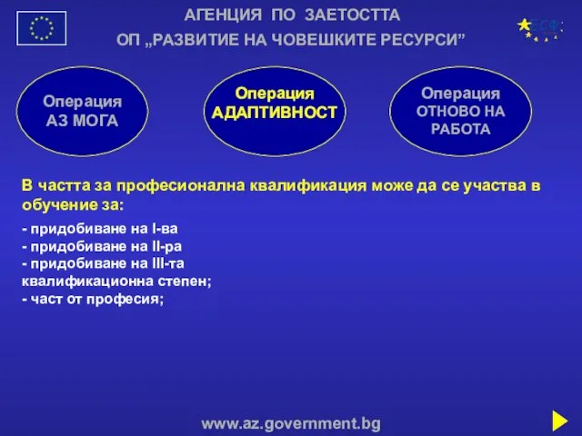 АГЕНЦИЯ ПО ЗАЕТОСТТА www.az.government.bg ОП „РАЗВИТИЕ НА ЧОВЕШКИТЕ РЕСУРСИ” Операция АЗ МОГА