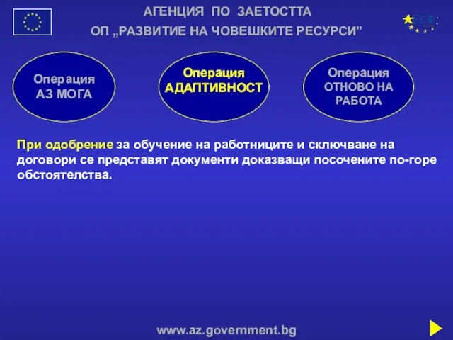 АГЕНЦИЯ ПО ЗАЕТОСТТА www.az.government.bg ОП „РАЗВИТИЕ НА ЧОВЕШКИТЕ РЕСУРСИ” Операция АЗ МОГА