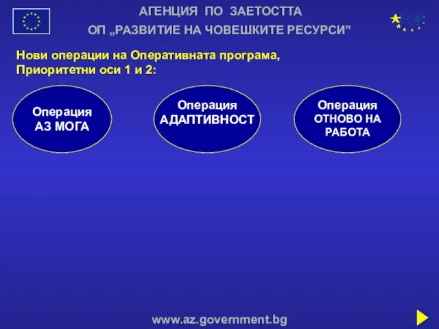 АГЕНЦИЯ ПО ЗАЕТОСТТА www.az.government.bg ОП „РАЗВИТИЕ НА ЧОВЕШКИТЕ РЕСУРСИ” Нови операции на