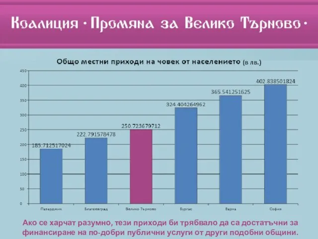 Ако се харчат разумно, тези приходи би трябвало да са достатъчни за