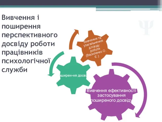 Вивчення і поширення перспективного досвіду роботи працівників психологічної служби Ψ