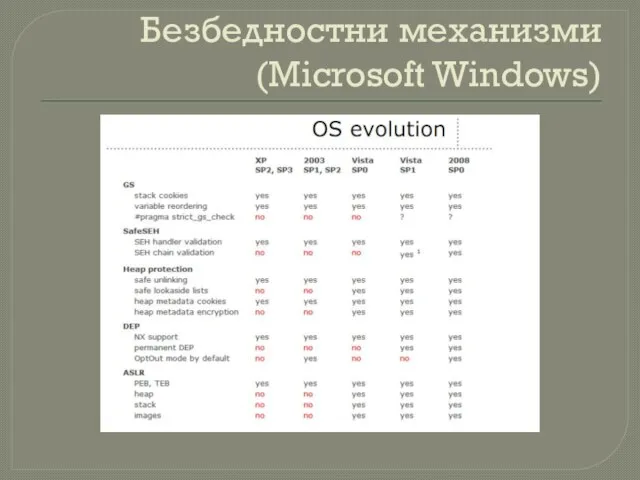 Безбедностни механизми (Microsoft Windows)