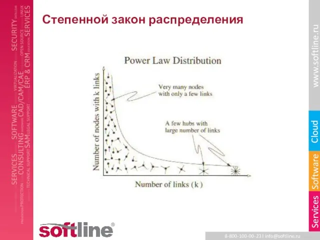 Степенной закон распределения