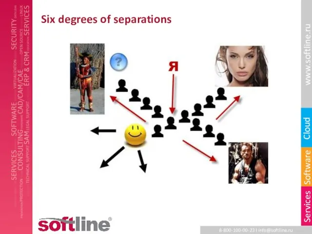 Six degrees of separations