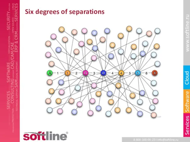 Six degrees of separations