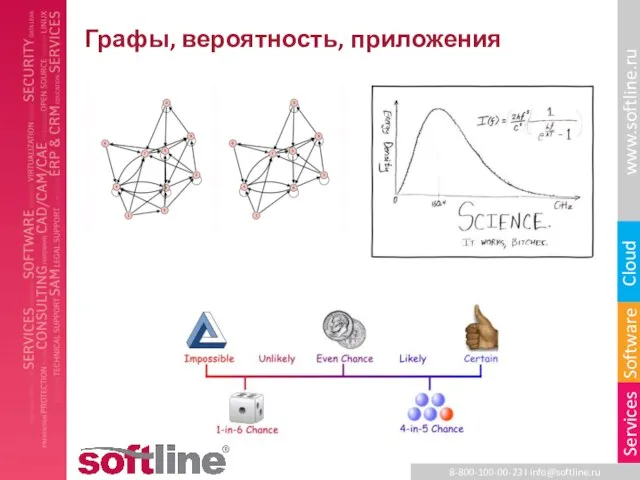 Графы, вероятность, приложения