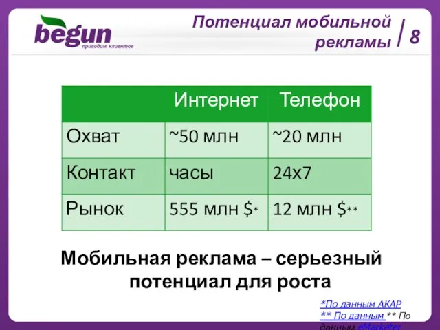 Потенциал мобильной рекламы 8 Мобильная реклама – серьезный потенциал для роста *По