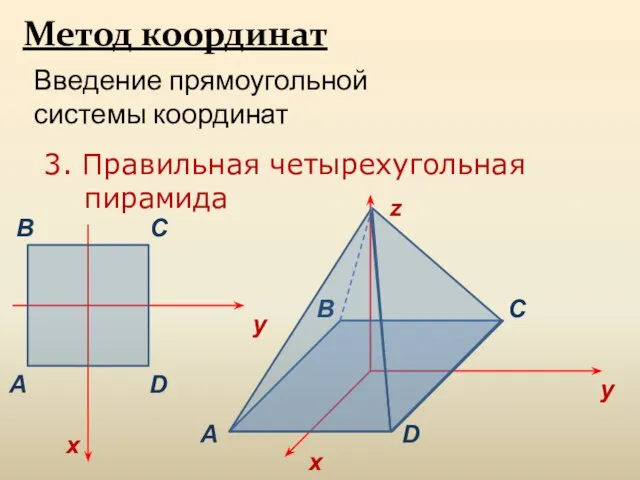 Метод координат Введение прямоугольной системы координат 3. Правильная четырехугольная пирамида x z