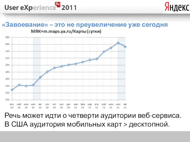 «Завоевание» – это не преувеличение уже сегодня Речь может идти о четверти