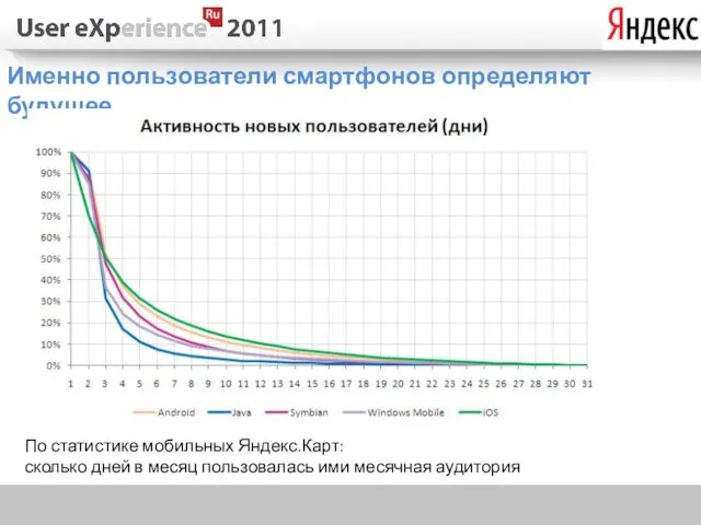 Именно пользователи смартфонов определяют будущее По статистике мобильных Яндекс.Карт: сколько дней в