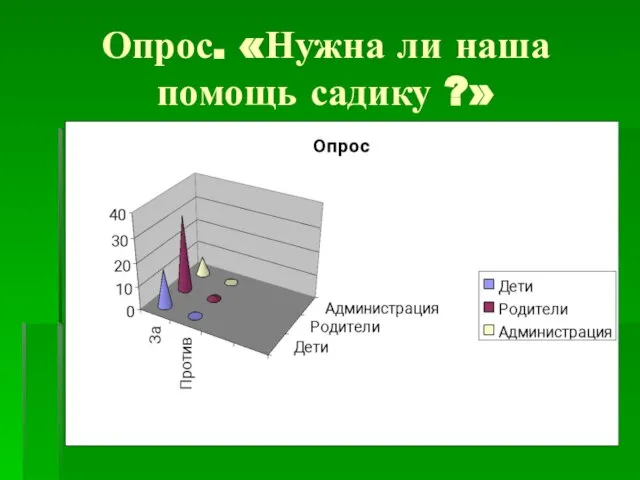 Опрос. «Нужна ли наша помощь садику ?»