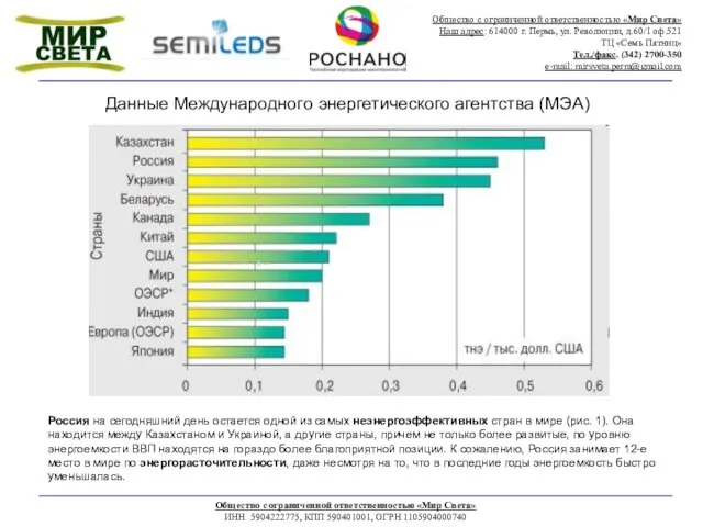 Общество с ограниченной ответственностью «Мир Света» ИНН 5904222775, КПП 590401001, ОГРН 1105904000740