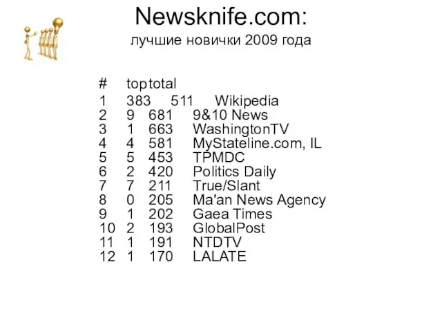 Newsknife.com: лучшие новички 2009 года # top total 1 383 511 Wikipedia