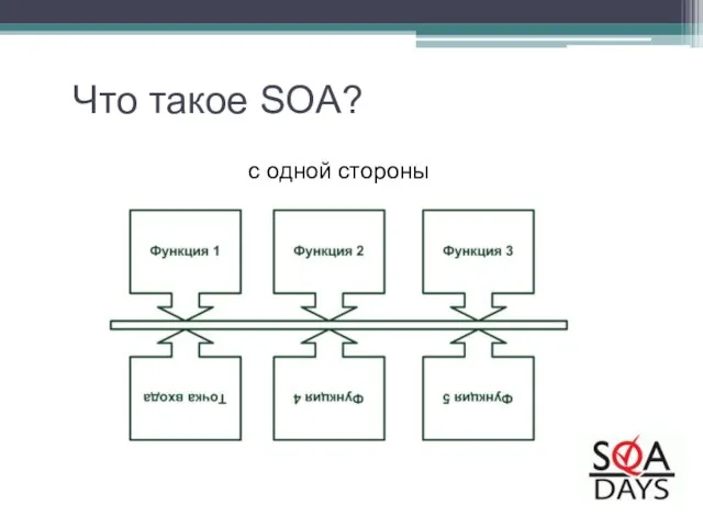 c одной стороны Что такое SOA?