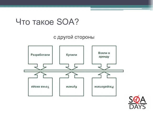 c другой стороны Что такое SOA?