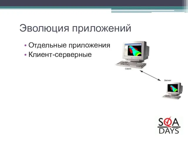 Отдельные приложения Клиент-серверные Эволюция приложений