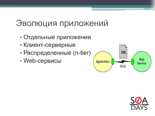 Отдельные приложения Клиент-серверные Распределенные (n-tier) Web-сервисы Эволюция приложений