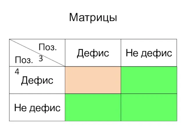 Матрицы Поз.3 Поз.4