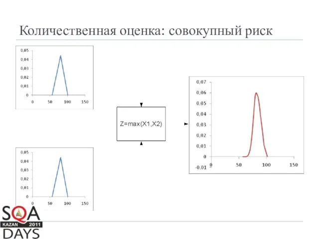 Количественная оценка: совокупный риск