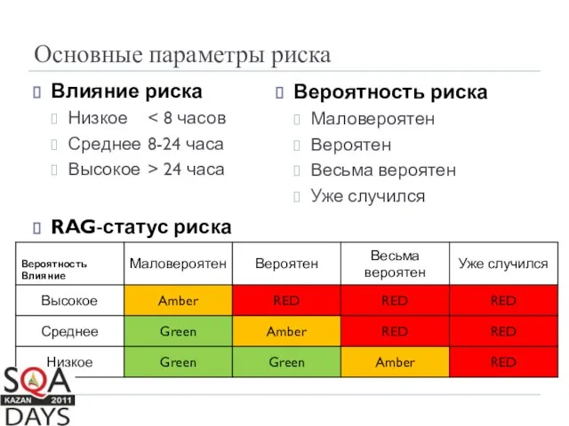 Основные параметры риска Влияние риска Низкое Среднее 8-24 часа Высокое > 24