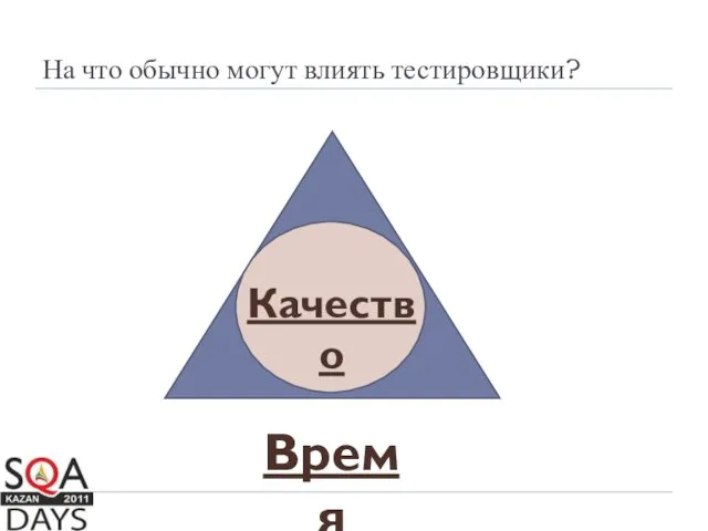 На что обычно могут влиять тестировщики? Цена Объем Время Качество