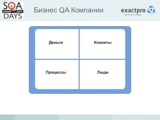 Бизнес QA Компании